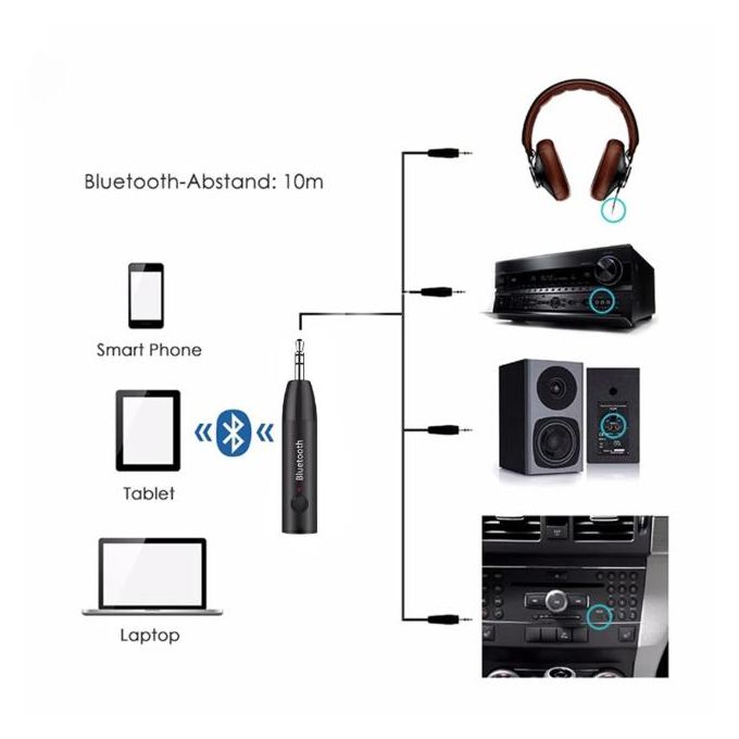 Diagram of a Bluetooth audio transmitter connected to a smartphone, tablet, and laptop, broadcasting to headphones, a stereo receiver, speakers, and a car stereo.