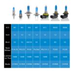 Ampoule De Phares Pour Véhicules 2PCS – Image 6