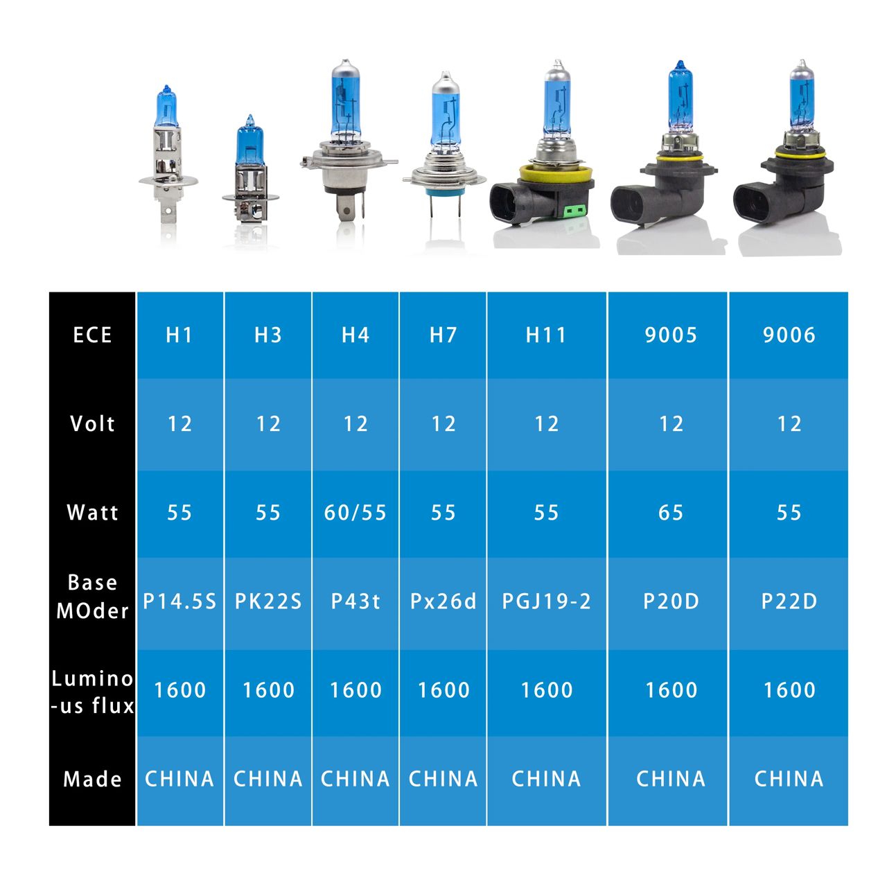 Ampoule De Phares Pour Véhicules 2PCS – Image 6
