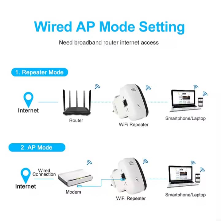 Répéteur Wifi Sans Fil - 300Mbps - Blanc – Image 2