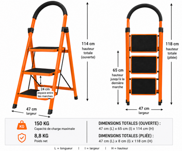 Orange step ladder with black steps and a curved top handle; shows dimensions: 47 cm wide, 65 cm step height, 114 cm open height; max load 150 kg; net weight 8.8 kg (French labels in diagram).