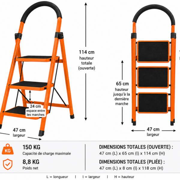 Orange step ladder with black steps and a curved top handle; shows dimensions: 47 cm wide, 65 cm step height, 114 cm open height; max load 150 kg; net weight 8.8 kg (French labels in diagram).